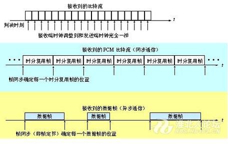 帧数影响画质还是流畅度