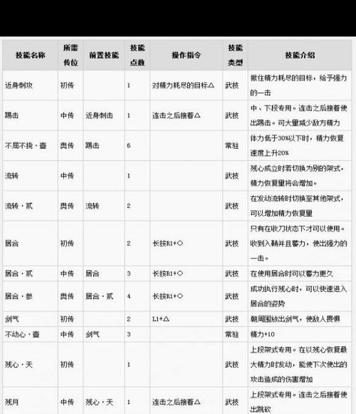 仁王武器怎么升级缩略图