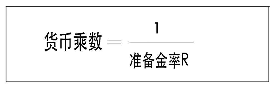 货币创造乘数公式