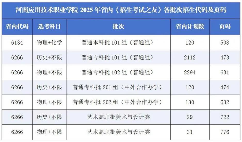 招生之友2025河南电子版