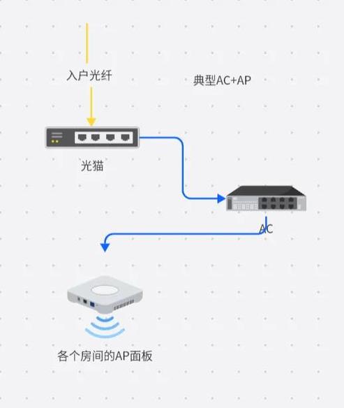 ac ap组网是什么意思游戏截图