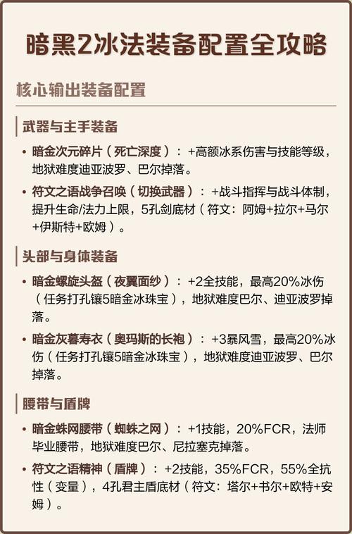 暗黑2推荐配置图标