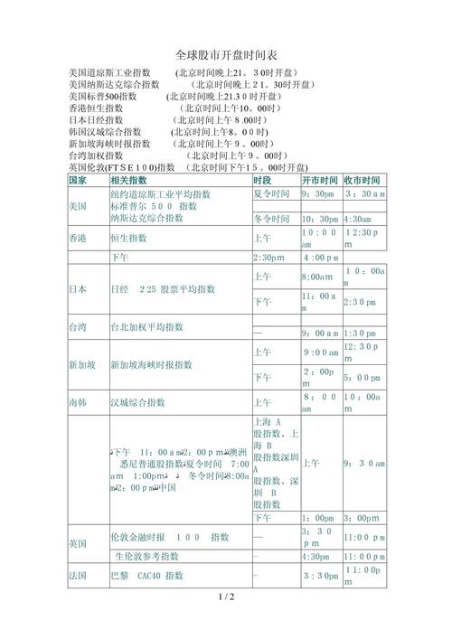股票开盘时间是几点到几点游戏截图