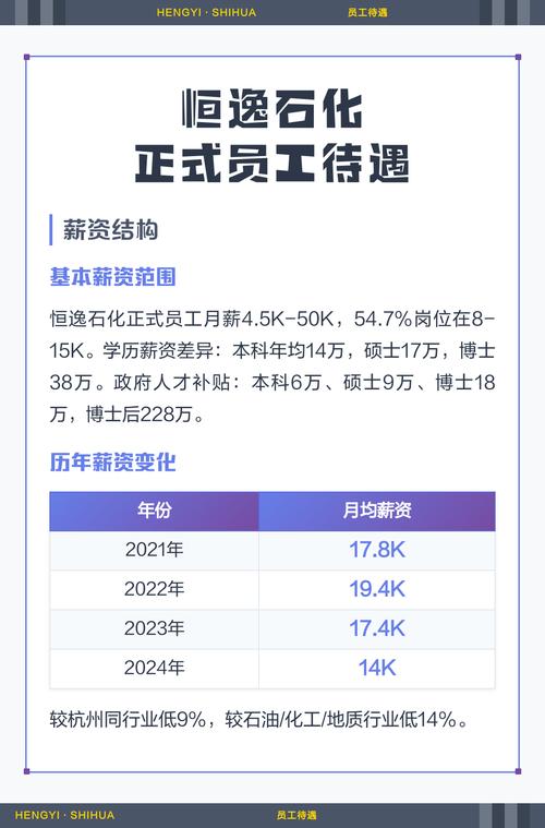 恒逸石化真实待遇