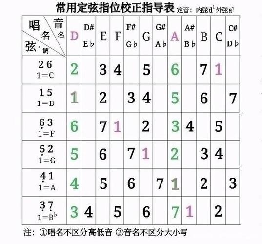二胡定弦一览表缩略图