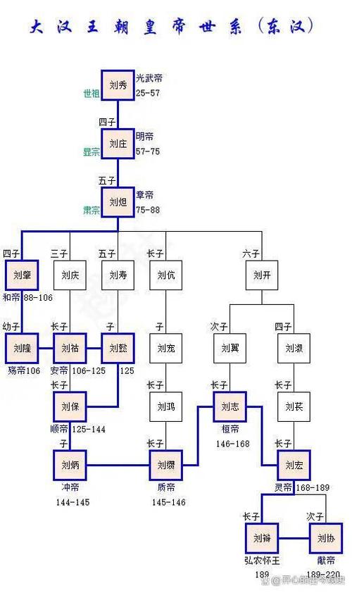 刘秀和邓禹什么关系缩略图