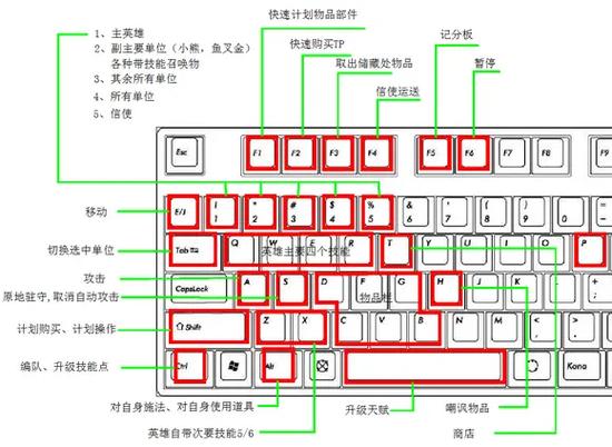 dota2设置技巧缩略图