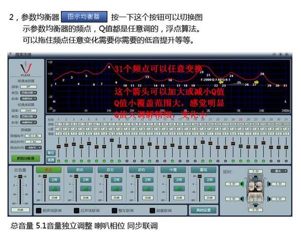 DSP延时最佳数据