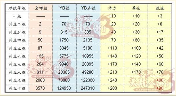 手游天龙八部怎么升级快图标