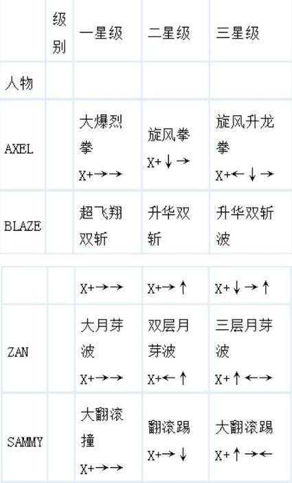 铁拳3出招表详细图解游戏截图