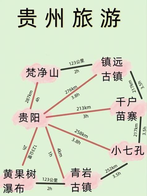 贵州5天4晚自由行攻略