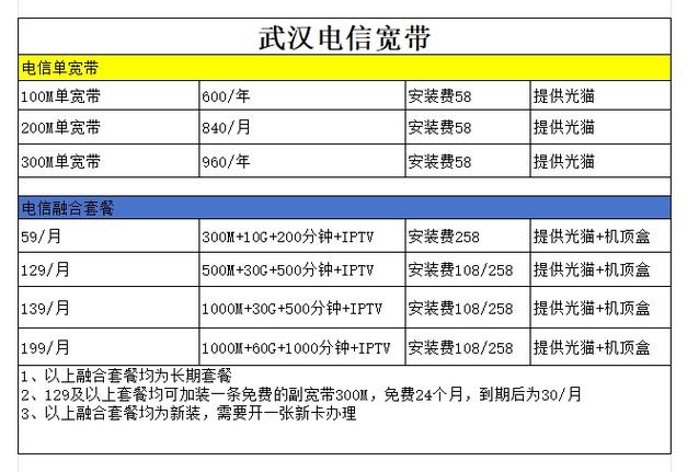 1000兆宽带价格表图标