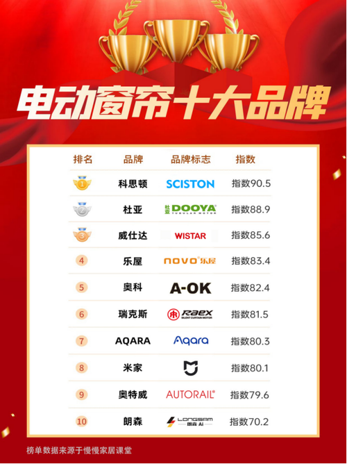 搜索引擎排名