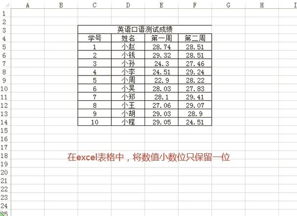 电脑数据怎么保留一位小数图标