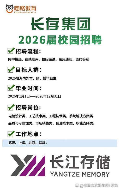 2026招聘信息最新招聘图标