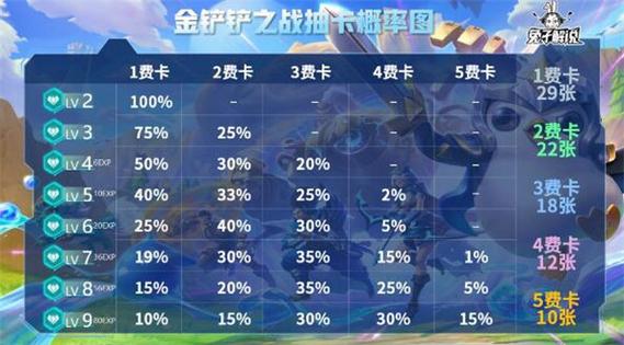 金铲铲之战卡牌概率缩略图