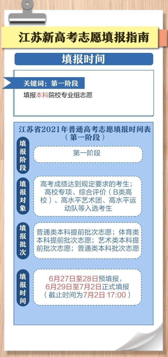 江苏省新高考方案解读