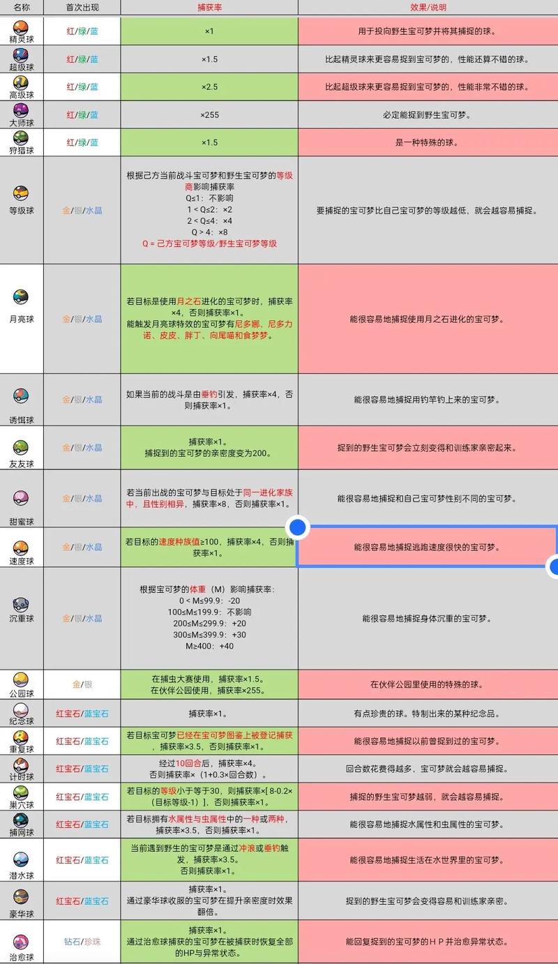 pokemmo个体值怎么刷
