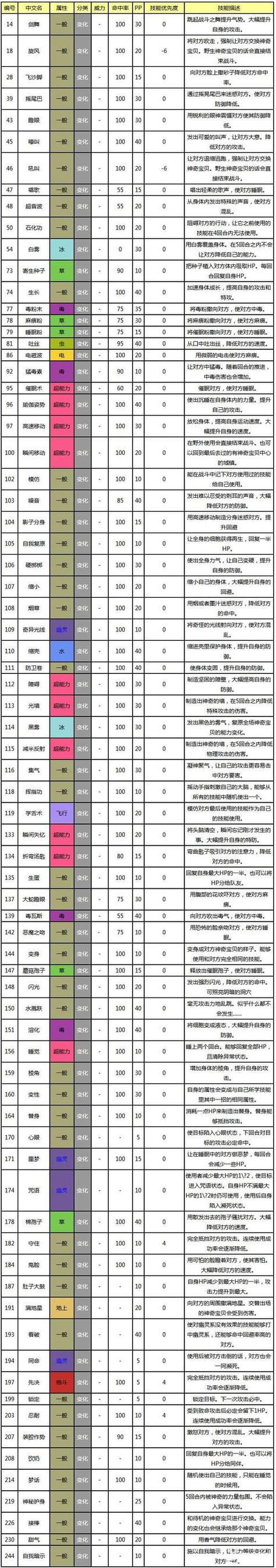 口袋妖怪钻石全国图鉴缩略图