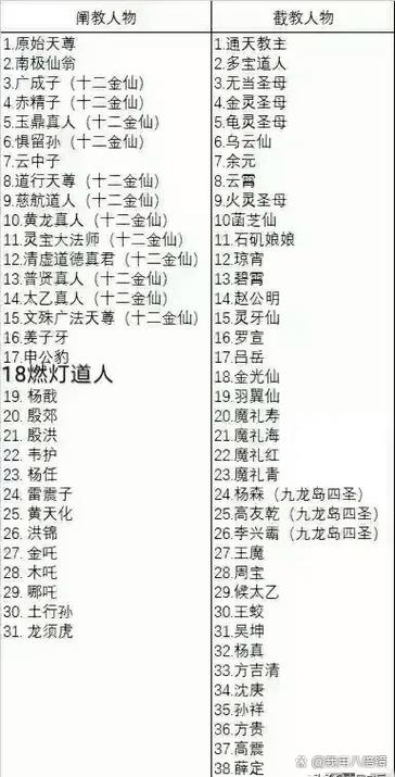 阐教和截教人物排行图标