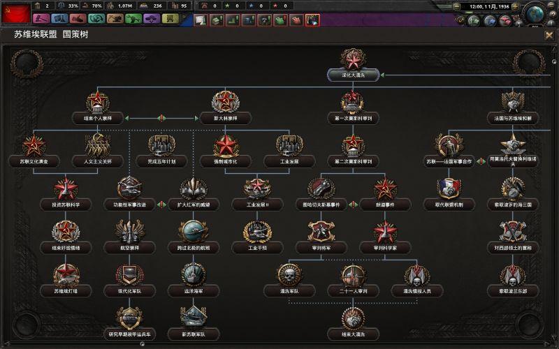 文明时代4钢铁雄心mod图标