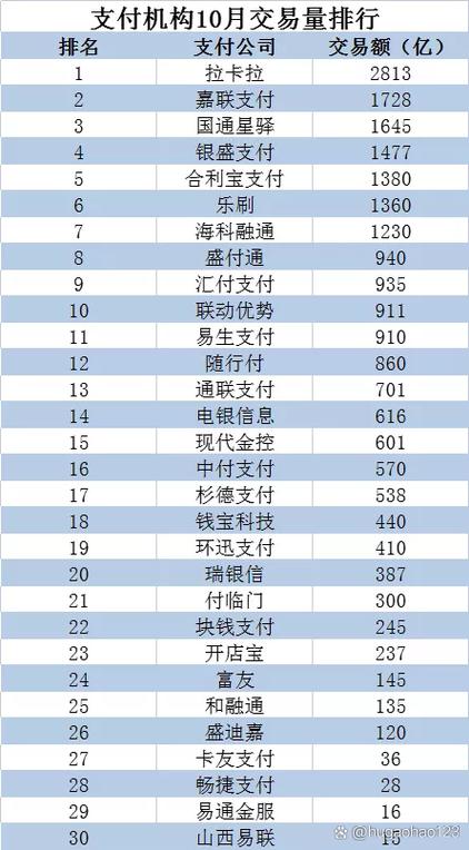 正规POS机排名