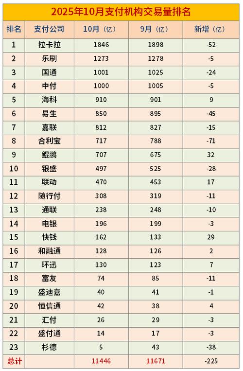 手机支付app排行榜