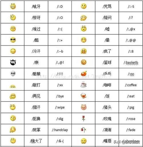 表情特殊符号大全游戏截图