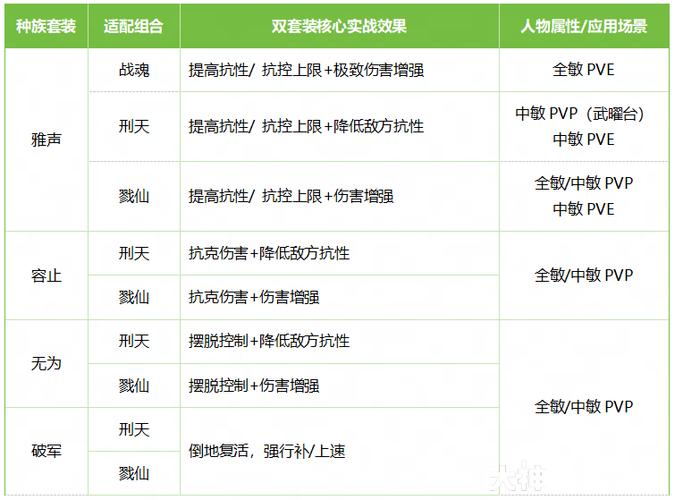 大话2推荐配置是多少图标