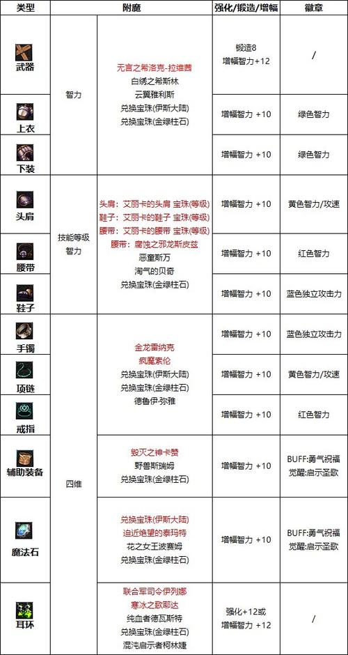 附魔效果有哪些游戏截图