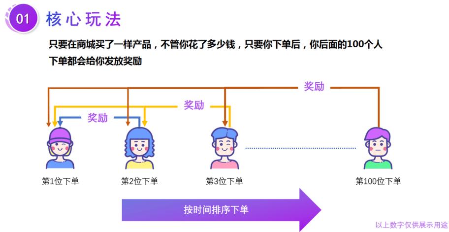 返利规则缩略图