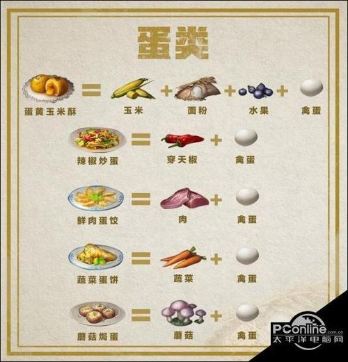 明日之后隐藏食谱