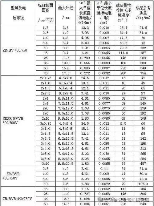 电缆平方型号大全