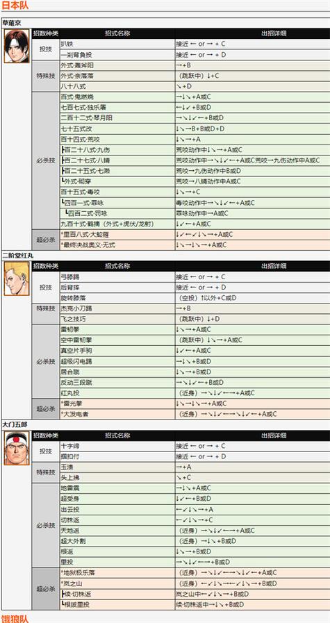 拳皇97出招简化版游戏截图
