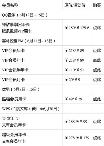 qq音乐vip等级价格表缩略图