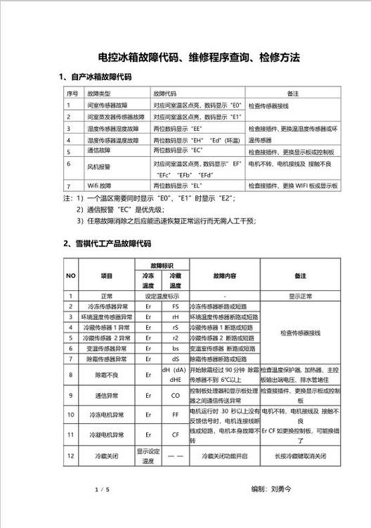 冰箱的常见故障及维修方法