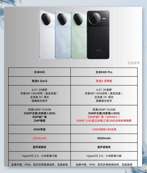 红米k80手机上市时间