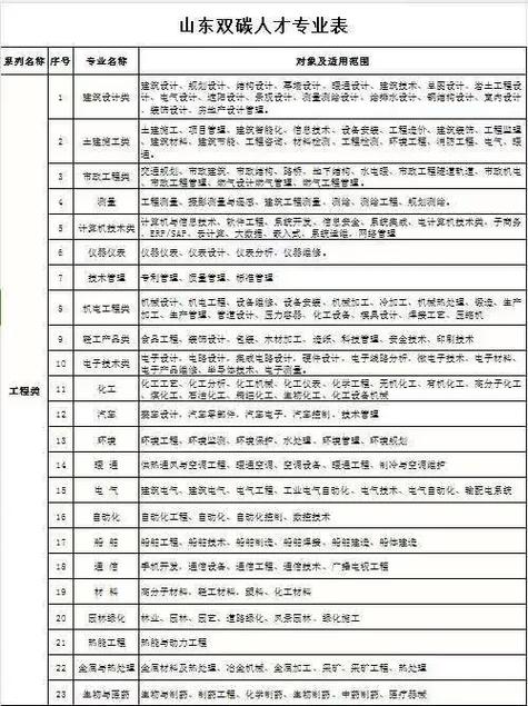 计算机职称级别一览表缩略图