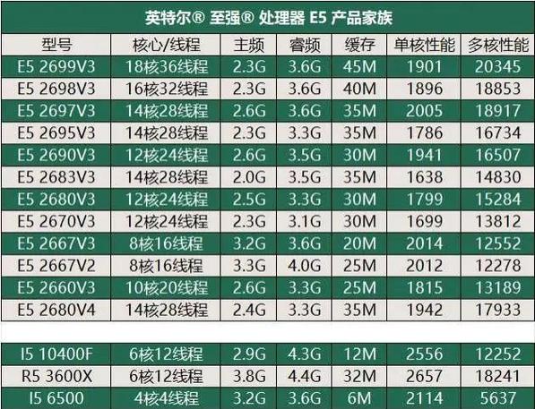 处理器多核和单核区别缩略图
