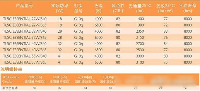 led灯条使用寿命多少年