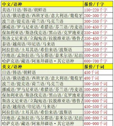 语翼网翻译工资一般多少缩略图