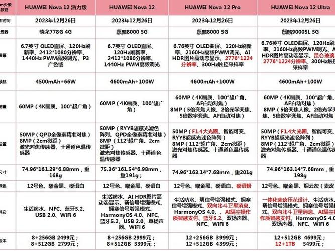华为nova系列是什么档次图标