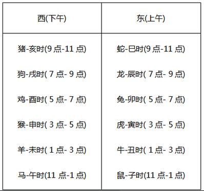 24小时几点到几点图标