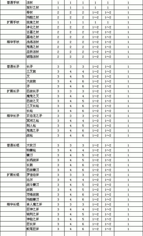 暗黑2最强装备一览表