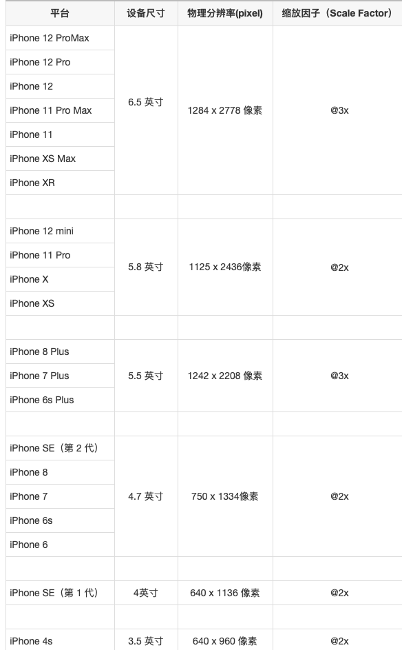 苹果手机全部型号介绍游戏截图