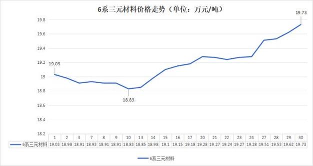 60伏60安锂电池价格表缩略图