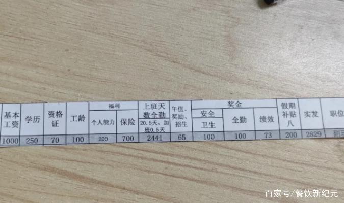 幼师工资一般多少缩略图