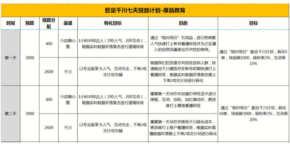 巨量千川推广怎么投游戏截图