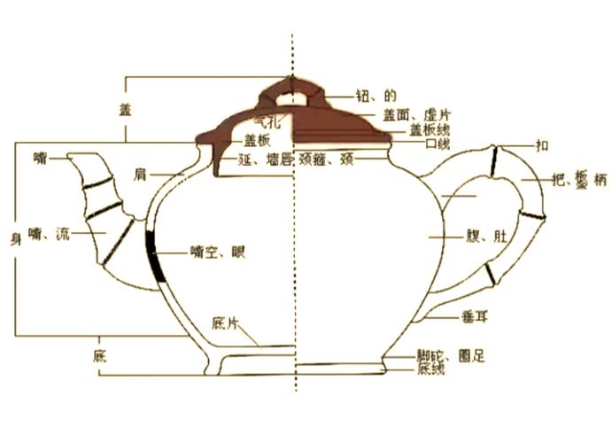 紫砂壶盖有几种类型