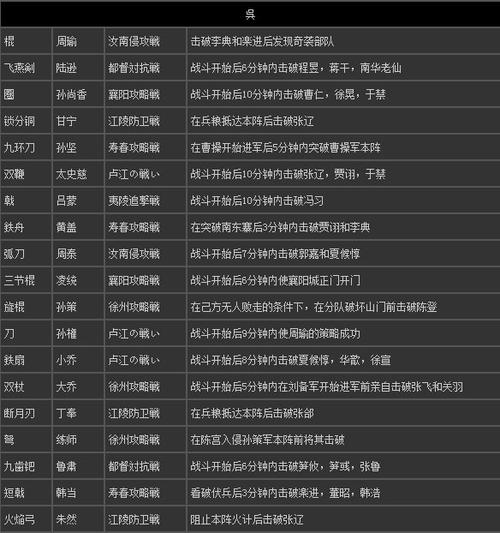 三国无双7帝国隐藏武器游戏截图